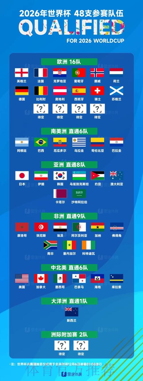 世界杯球队名单技巧 世界杯球队名单技巧