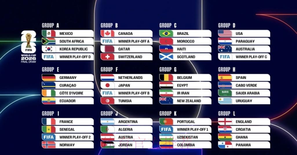 2026世界杯加拿大分组情况 2026世界杯加拿大分组情况