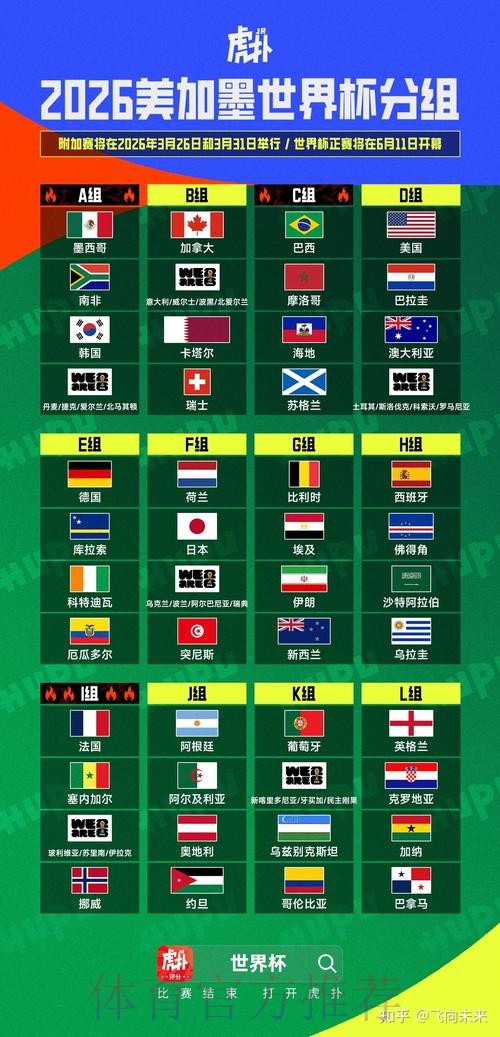 2026美加墨世界杯出线规则技巧 2026美加墨世界杯出线规则技巧