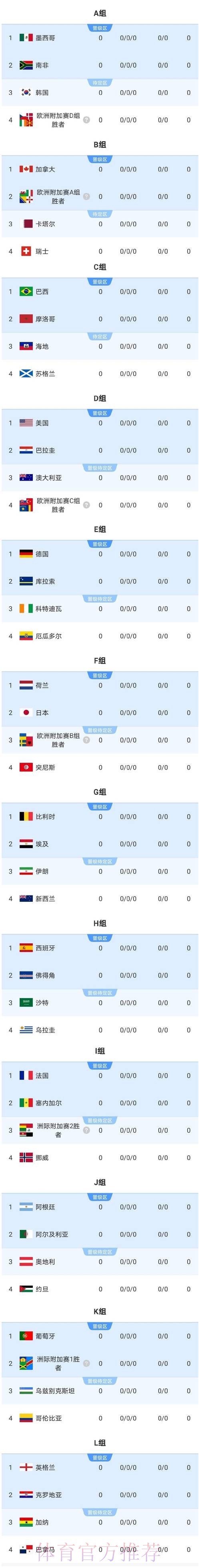 2026美加墨世界杯热门球队实时