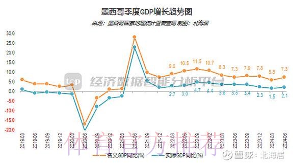 2026世界杯墨西哥数据统计