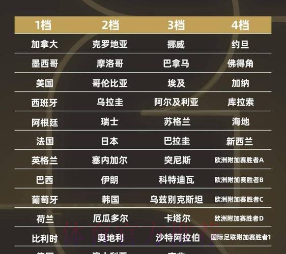 2026世界杯强队排名网站