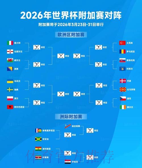 世界杯胜负预测最新 世界杯胜负预测最新