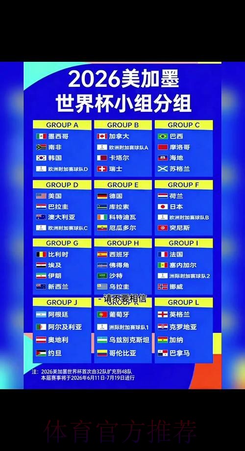 2026世界杯竞猜：热门与冷门球队的赛况预测